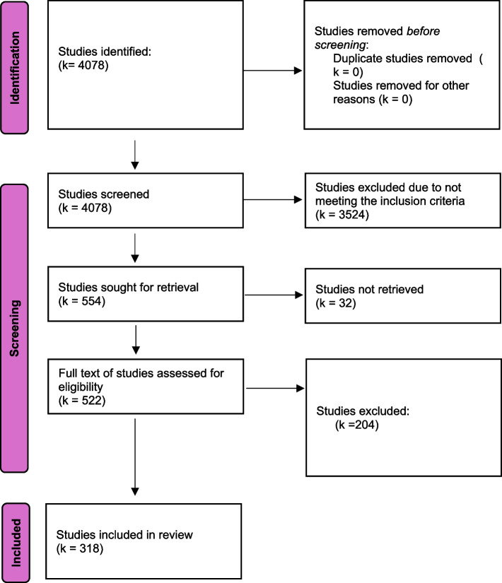 Expert panel as reference standard procedure in diagnostic accuracy studies: a systematic scoping review and methodological guidance.