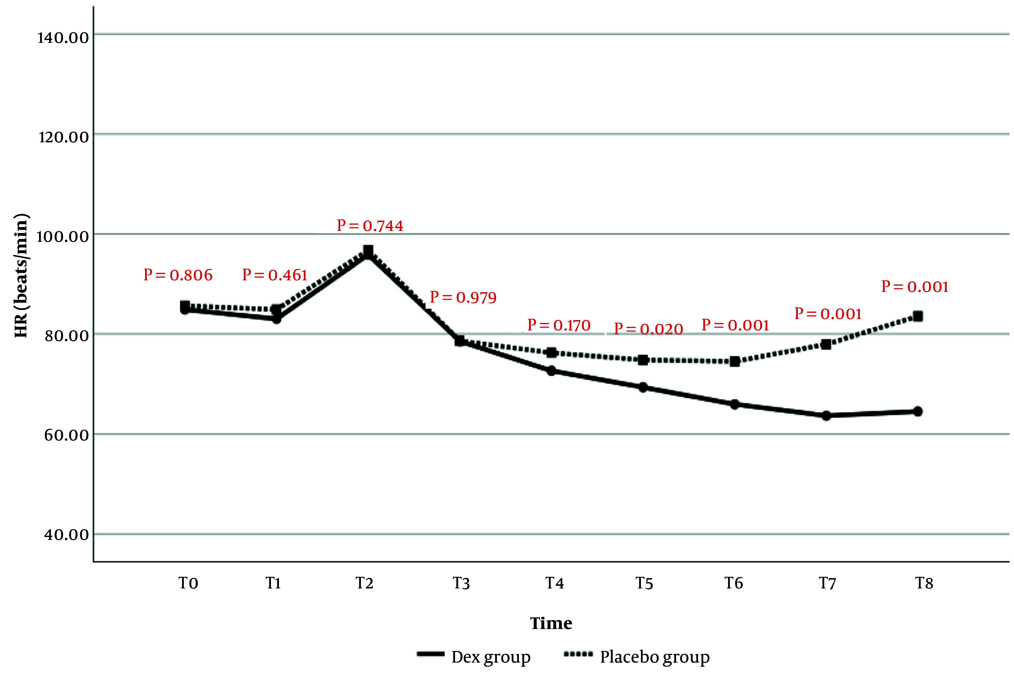 The Effect of Intravenous Dexmedetomidine During Surgery in the Prevention of Shivering After General Anesthesia in Patients Undergoing Spinal Surgery: A Randomized Clinical Trial.