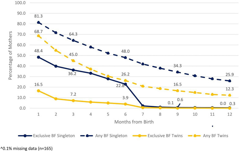 Breastfeeding rates in Israel and their health policy implications.
