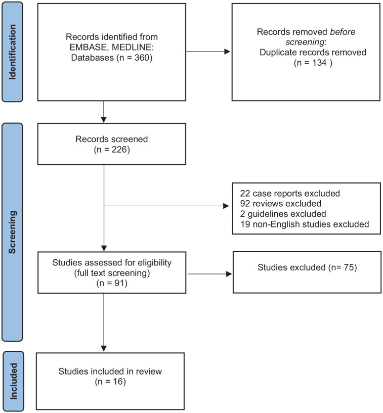 Rosacea and treatment with retinoids: a systematic review and meta-analysis.