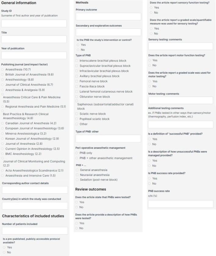 Testing of pre-operative peripheral nerve blocks in randomised controlled trials: A scoping review protocol.