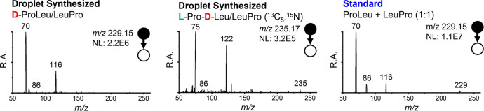 Serine Octamer Clusters Direct the Chirality of Peptides Formed in Water Microdroplets.