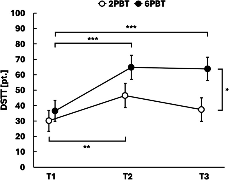 Dose-response relationship of treadmill perturbation-based balance training for improving reactive balance in older adults at risk of falling: results of the FEATURE randomized controlled pilot trial.