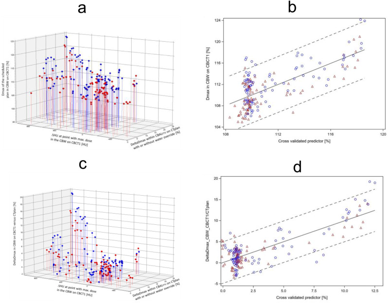 Are treatment plans optimized on the basis of acuros XB dose calculation robust against anatomic changes during online adaptive radiotherapy for lung cancer regarding dose homogeneity?