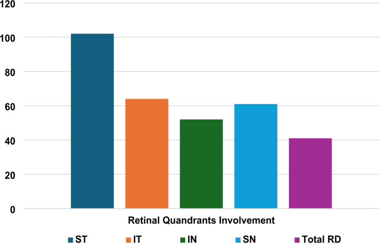 Incidence and risk factors for recurrence after surgical treatment of rhegmatogenous retinal detachment: a retrospective cohort study.