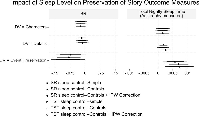 The impact of insufficient sleep on the serial reproduction of information.