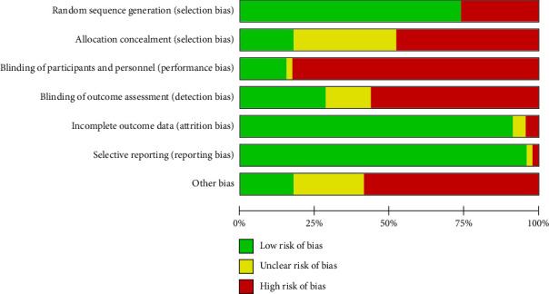 Neuroprotective Mechanisms and Clinical Evidence for Acupuncture in Parkinson's Disease: A Systematic Review.