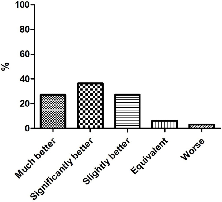 Bed Partners' Perspectives and Sleep Quality After Hypoglossal Nerve Stimulation Therapy for Obstructive Sleep Apnea.
