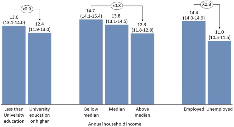 Prevalence, disability, and economic impact of migraine in Spain: a nationwide population-based study.