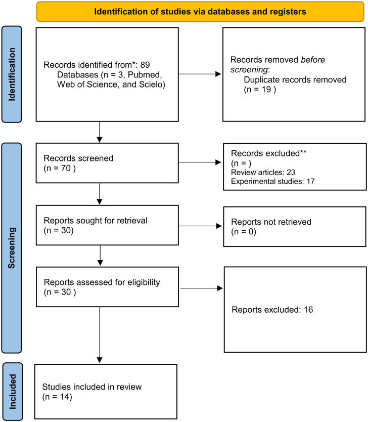 Bromocriptine in Rheumatic Diseases: A Review.