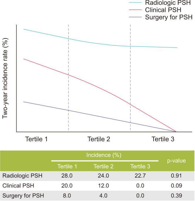 Accounting for the learning curve effect in surgical trials: Post-hoc analysis of the prophylactic use of biologic mesh in ileal conduit (PUBMIC) trial.