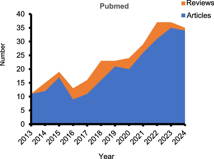 Research progress of peptides discovery and function in resistance to abiotic stress in plant.