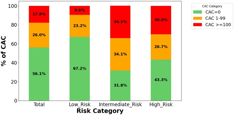 Liquid biopsy based on whole blood transcriptome and artificial intelligence for the prediction of coronary artery calcification: a pilot study.