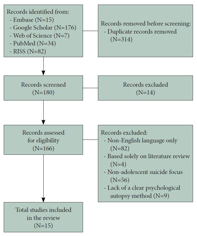 Psychological Autopsy in Adolescent Suicide: Evaluating Risk Factors and Research Methods.