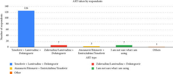 Post-COVID-19 Medication Adherence Among HIV/AIDS Patients in Belize: A Case for Consolidating Education and Monitoring.