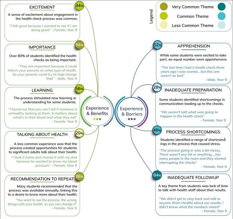 Evolution of a sustained health promotion programme exploring adolescent metabolic health in the Cook Islands.