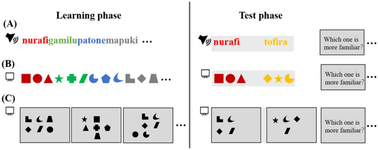 Statistical learning across cognitive and affective domains: a multidimensional review.