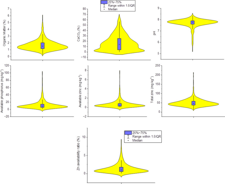 Zinc bioavailability in semiarid agricultural regions: a soil property-based assessment.