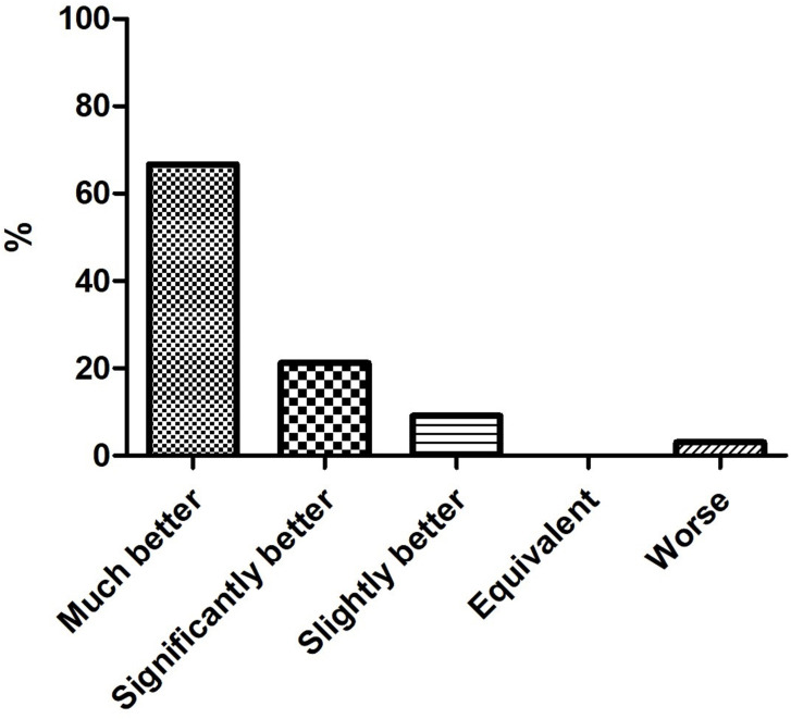 Bed Partners' Perspectives and Sleep Quality After Hypoglossal Nerve Stimulation Therapy for Obstructive Sleep Apnea.