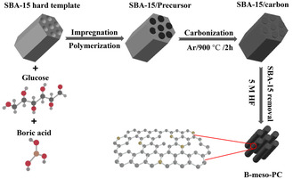 Electrosynthesis of Hydrogen Peroxide at Industrial-Level Current Density in Flow-Cell System: Interfacial Microenvironment Regulation and Catalyst Design.