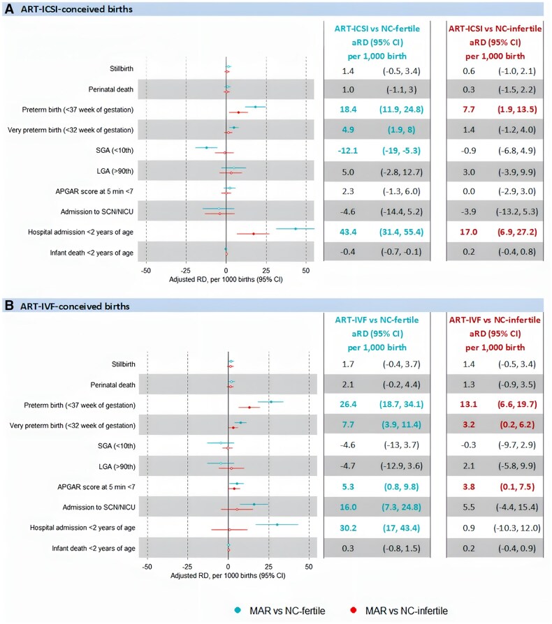 Perinatal risks associated with infertility and medically assisted reproduction: a population-based cohort study.
