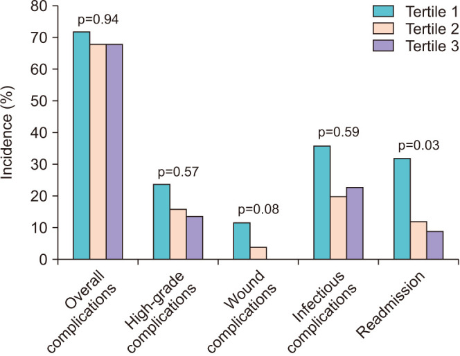 Accounting for the learning curve effect in surgical trials: Post-hoc analysis of the prophylactic use of biologic mesh in ileal conduit (PUBMIC) trial.