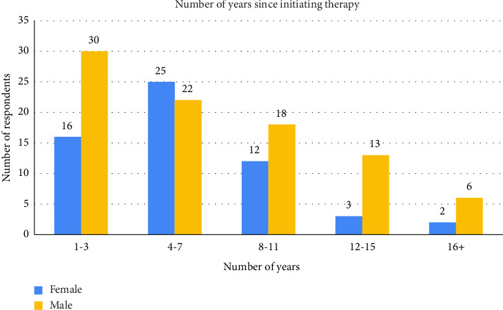 Post-COVID-19 Medication Adherence Among HIV/AIDS Patients in Belize: A Case for Consolidating Education and Monitoring.