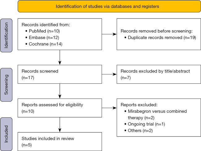 Mirabegron efficacy as medical expulsive therapy for distal ureteral stones: a systematic review of the literature, meta-analysis and trial sequential analysis.