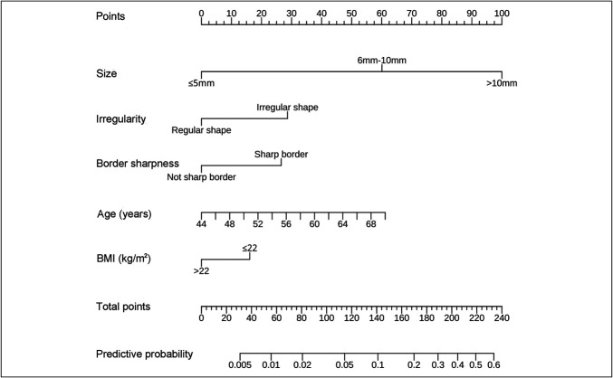 An Image-Based Model for Assisting in Diagnosing Malignant Esophageal Lesions During Lugol Chromoendoscopic Examination.