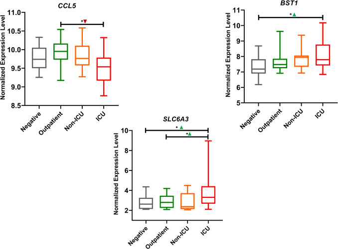 COVID-19 Alters Inflammatory, Mitochondrial, and Protein Clearance Pathway Genes: Potential Implications for New-onset Parkinsonism in Patients.