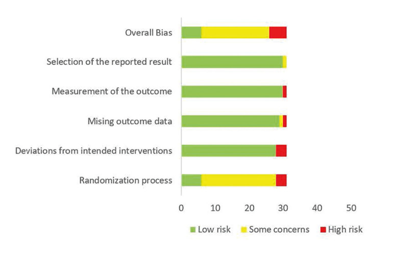 Oral side effects of fluoxetine in patients with depressive disorder: A systematic review.
