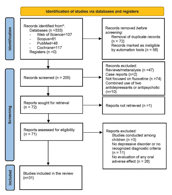 Oral side effects of fluoxetine in patients with depressive disorder: A systematic review.
