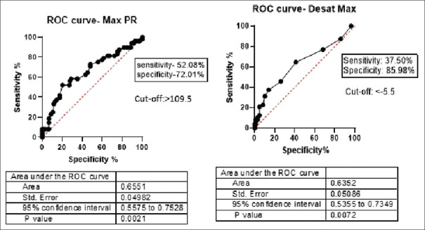 Haemodynamics and post-exercise recovery response in COPD-PH and ILD-PH: An appraisal.