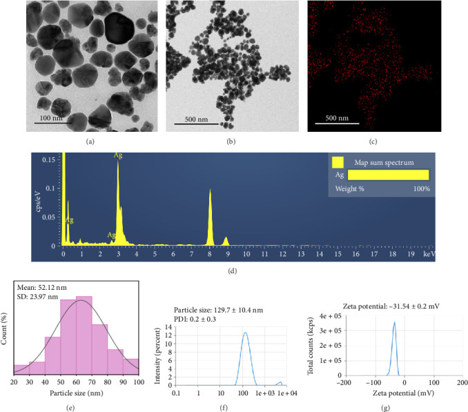 Bioactive Molecules of Microalgae <i>Haematococcus pluvialis</i>-Mediated Synthesized Silver Nanoparticles: Antioxidant, Antimicrobial, Antibiofilm, Hemolysis Assay, and Anticancer.