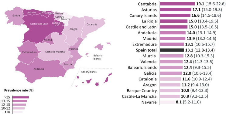 Prevalence, disability, and economic impact of migraine in Spain: a nationwide population-based study.