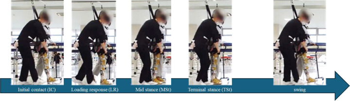 Effects of body weight-supported overground training on gait recovery in severe stroke-induced hemiplegia: a single-case ABAB design.