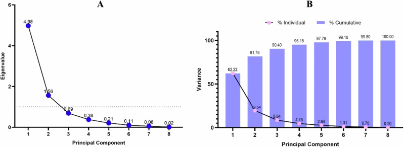 The induced hepatotoxicity and genotoxicity in Oreochromis niloticus exposed to a newly released florpyrauxifen-benzyl herbicide.