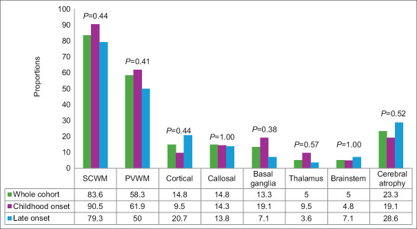 Subacute Sclerosing Panencephalitis: A Clinical, Radiological, and Outcome Study of 144 Cases.