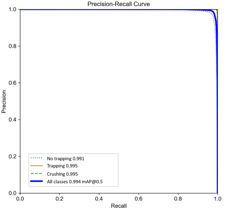 Automatic detection of trapping events of postnatal piglets in loose housing pen: comparison of YOLO versions 4, 5, and 8.