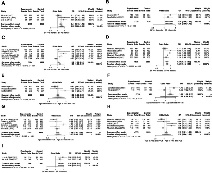 Breastfeeding attributable fraction of triple negative breast cancer in the US.