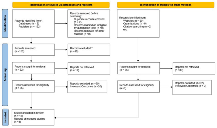 Wood Waste Valorization and Classification Approaches: A systematic review.