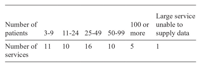 Refilling Intrathecal Drug Delivery Pumps Outside the Clinic: Survey of Practice in the United Kingdom.