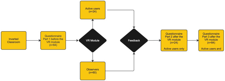 Implementation and Analysis of a Fully Immersive Virtual Reality-Based Emergency Training in a Surgical Curriculum.