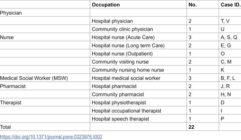 Barriers and facilitators of advance care planning practices in multi-disciplinary, multi-facility palliative care for Japan's aging population: A qualitative analysis.