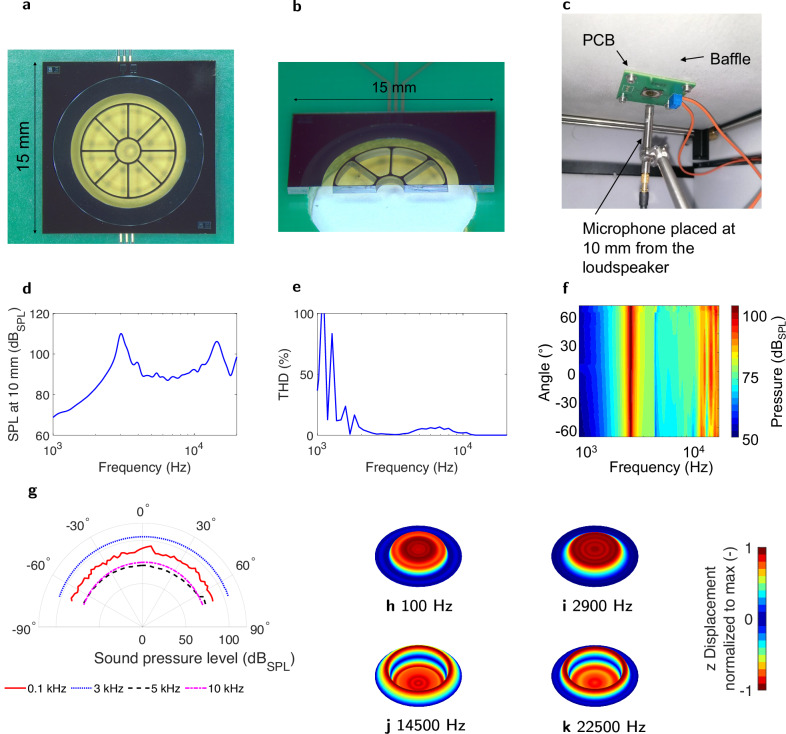 A polymer-based MEMS loudspeaker featuring a partially stiffened membrane actuated by a PZT thin film.