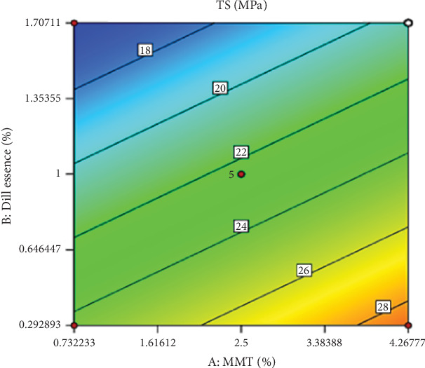 Designing an Optimized Nanocomposite Film Comprising Hydroxypropyl Methylcellulose, Nanoclay, and Dill Essential Oil to Extend the Shelf Life of Eggs.