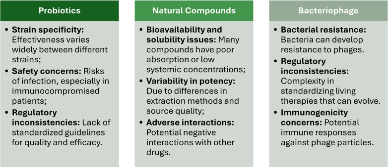 Non-antibiotic therapies for multidrug-resistant gastrointestinal infections: an overview of the use of probiotics, natural compounds, and bacteriophages.