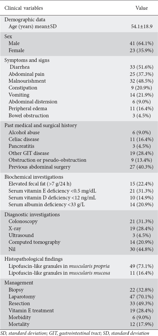 Brown bowel syndrome: a systematic review.