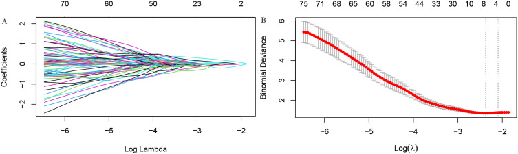 Machine Learning Radiomics for Predicting Response to MR-Guided Radiotherapy in Unresectable Hepatocellular Carcinoma: A Multicenter Cohort Study.