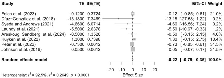 Mindfulness in Mental Health and Psychiatric Disorders of Children and Adolescents: A Systematic Review and Meta-Analysis of Randomized Controlled Trials.